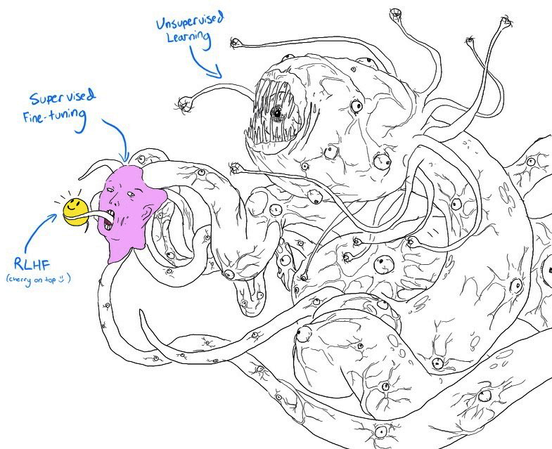 Figure 2-11. Shoggoth with a smiley face. Adapted from an original image shared by anthrupad.