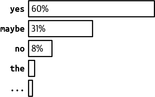 Figure 2-18. Example token probabilities.